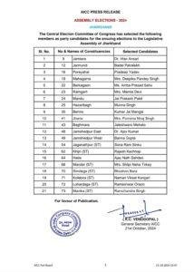 congress list 1 22Scope News