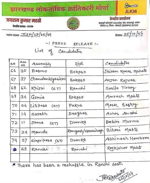Breaking : जयराम की पार्टी JLKM की एक और लिस्ट जारी, जयराम महतो दो सीटों पर लड़ेंगे चुनाव... | 22Scope News kot min 22Scope News