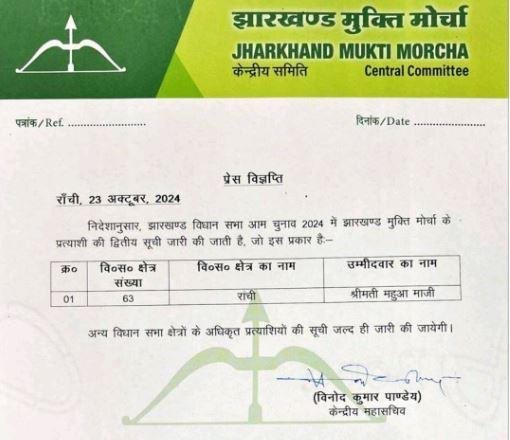 Breaking : जेएमएम ने रांची सीट से इसको बनाया प्रत्याशी, चौंक जाएंगे आप...