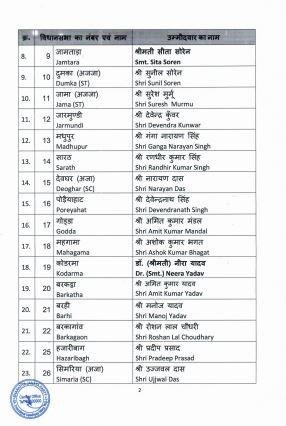 भाजपा लिस्ट Bihar News, Jharkhand News & Live Updates