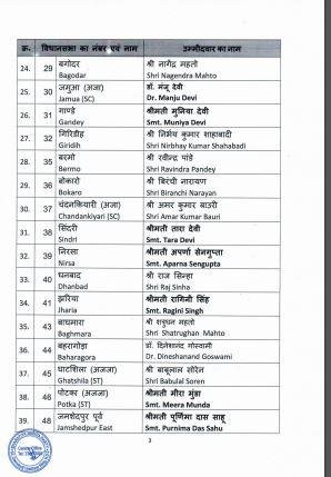भाजपा लिस्ट1 Bihar News, Jharkhand News & Live Updates