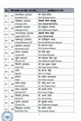 भाजपा लिस्ट2 Bihar News, Jharkhand News & Live Updates