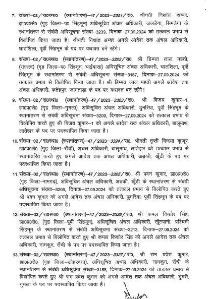 राजस्व विभाग तबादला 1 22Scope News