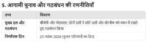 12 Bihar News, Jharkhand News & Live Updates