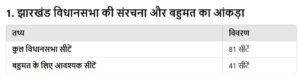 8 1 Bihar News, Jharkhand News & Live Updates