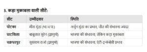 कोल्हान में भाजपा की वापसी: 2024 चुनाव में एनडीए की संभावनाएं