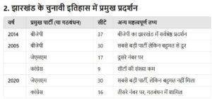 9 1 Bihar News, Jharkhand News & Live Updates
