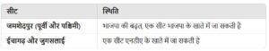 कोल्हान में भाजपा की वापसी: 2024 चुनाव में एनडीए की संभावनाएं