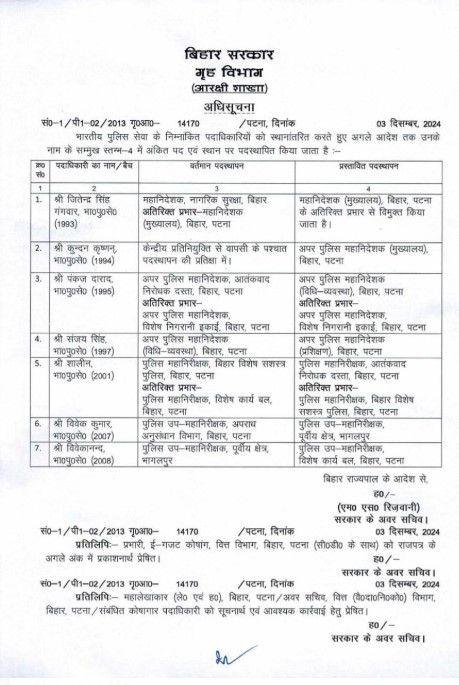 आईपीएस कुंदन कृष्णन बनाये गए ADG Headquarter, कुल 7 आईपीएस का हुआ...