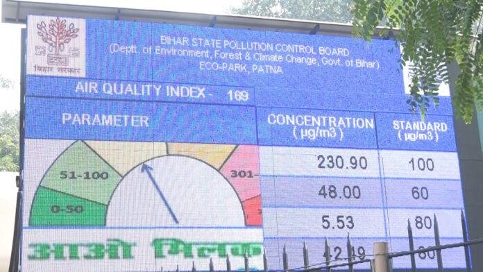 पटना में सांस लेना मुश्किल, Air Quality Index 200 के पार