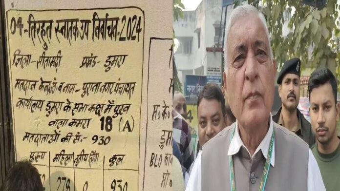 सीतामढ़ी और शिवहर में तिरहुत स्नातक निर्वाचन उपचुनाव को लेकर मतदान जारी