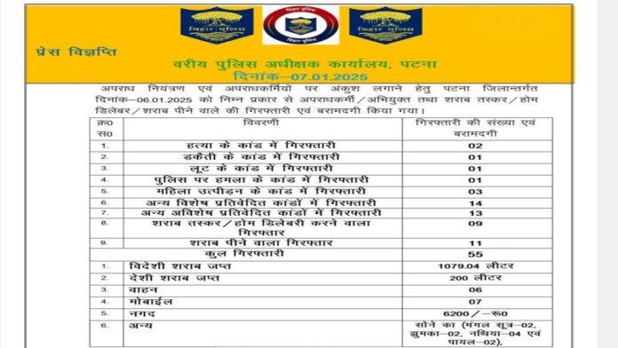 Patna Crime Control अपराध नियंत्रण व अपराधकर्मियों पर अंकुश लगाने के लिए पटना पुलिस ने चलाया अभियान