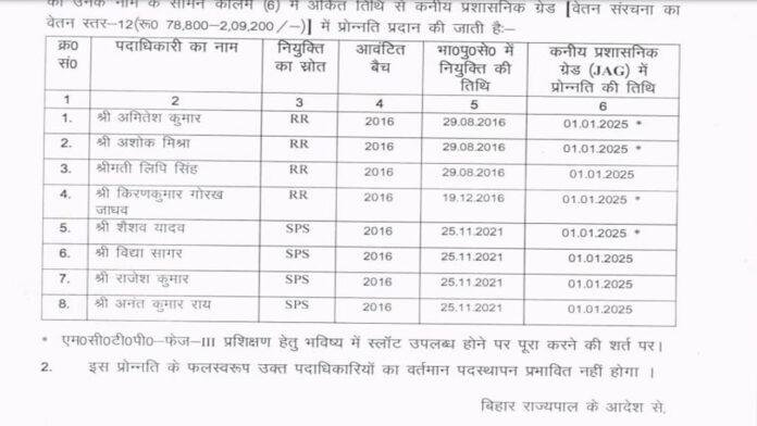 बिहार के 8 IPS अधिकारियों का बढ़ा वेतन, लिस्ट जारी