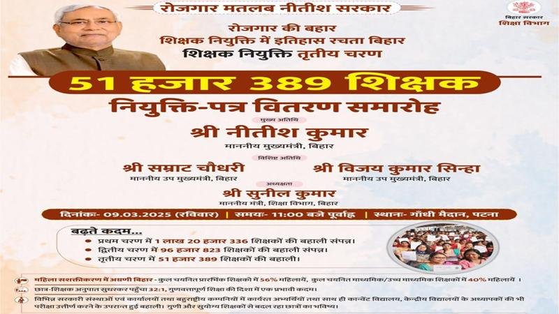 रोजगार की बहार, शिक्षक नियुक्ति में इतिहास रचता बिहार