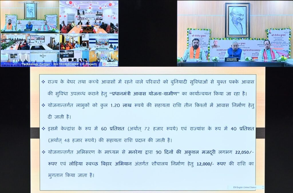 12 सौ करोड़ की सहायता राशि का मुख्यमंत्री ने माऊस क्लिक कर किया एकमुश्त हस्तांतरण