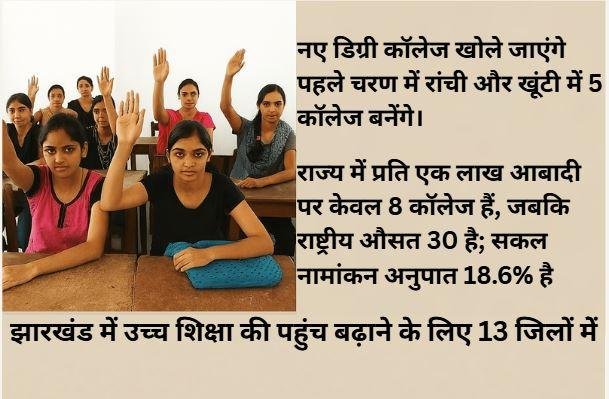 झारखंड में बढ़ेगा उच्च शिक्षा का दायरा, 13 जिलों में खुलेंगे नए डिग्री कॉलेज