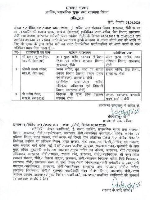 Breaking : इंतजार खत्म, हो गया जेएसएससी के नए अध्यक्ष का ऐलान, 3 IAS अफसरों का... Breaking : वंदना दादले को वित्त विभाग का अतिरिक्त प्रभार
