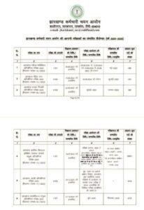 Breaking : JSSC ने अगामी परीक्षाओं के लिए जारी किया संभावित कैलेंडर, जानिए कितने पदों पर होगी बहाली | 22Scope News जेएसएसी 1 22Scope News