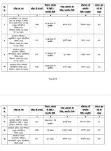 Breaking : JSSC ने अगामी परीक्षाओं के लिए जारी किया संभावित कैलेंडर, जानिए कितने पदों पर होगी बहाली | 22Scope News जेएसएसी 2 1 22Scope News