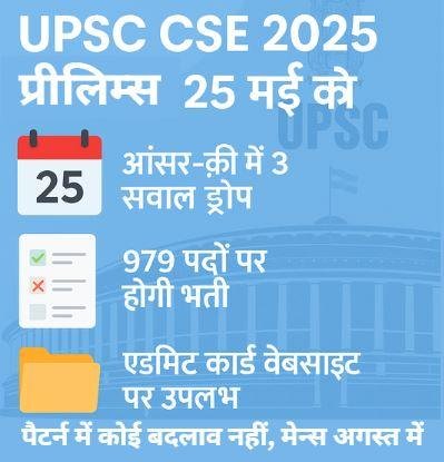 UPSC CSE 2025: 25 मई को होगा प्रीलिम्स, आंसर-की में तीन प्रश्न ड्रॉप; एडमिट कार्ड जारी