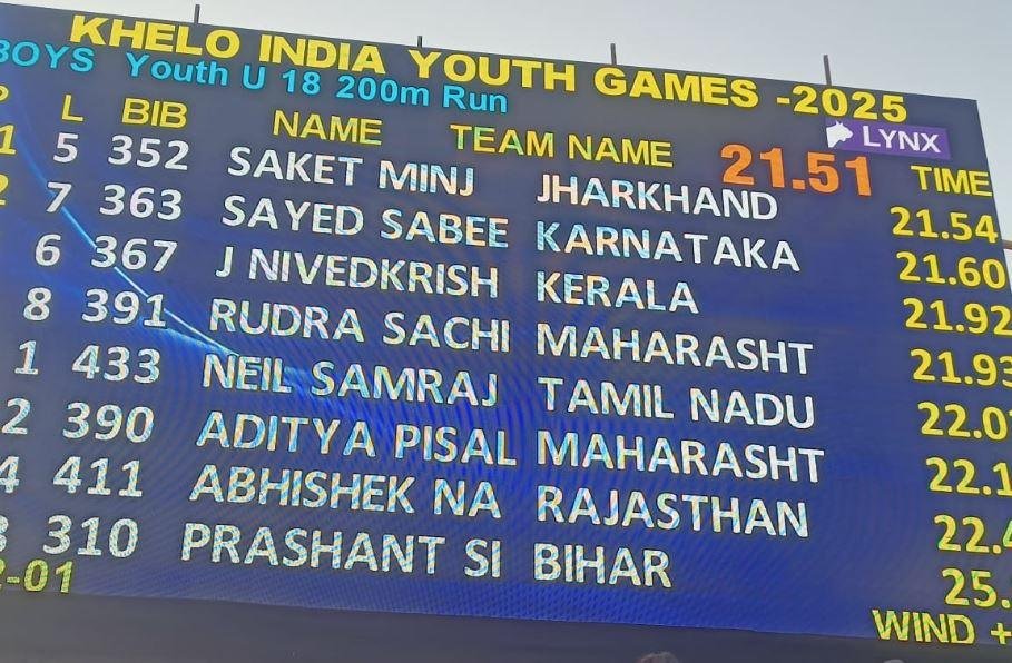 Khelo India Youth Games 2025 : गुमला के रहने वाला है साकेत