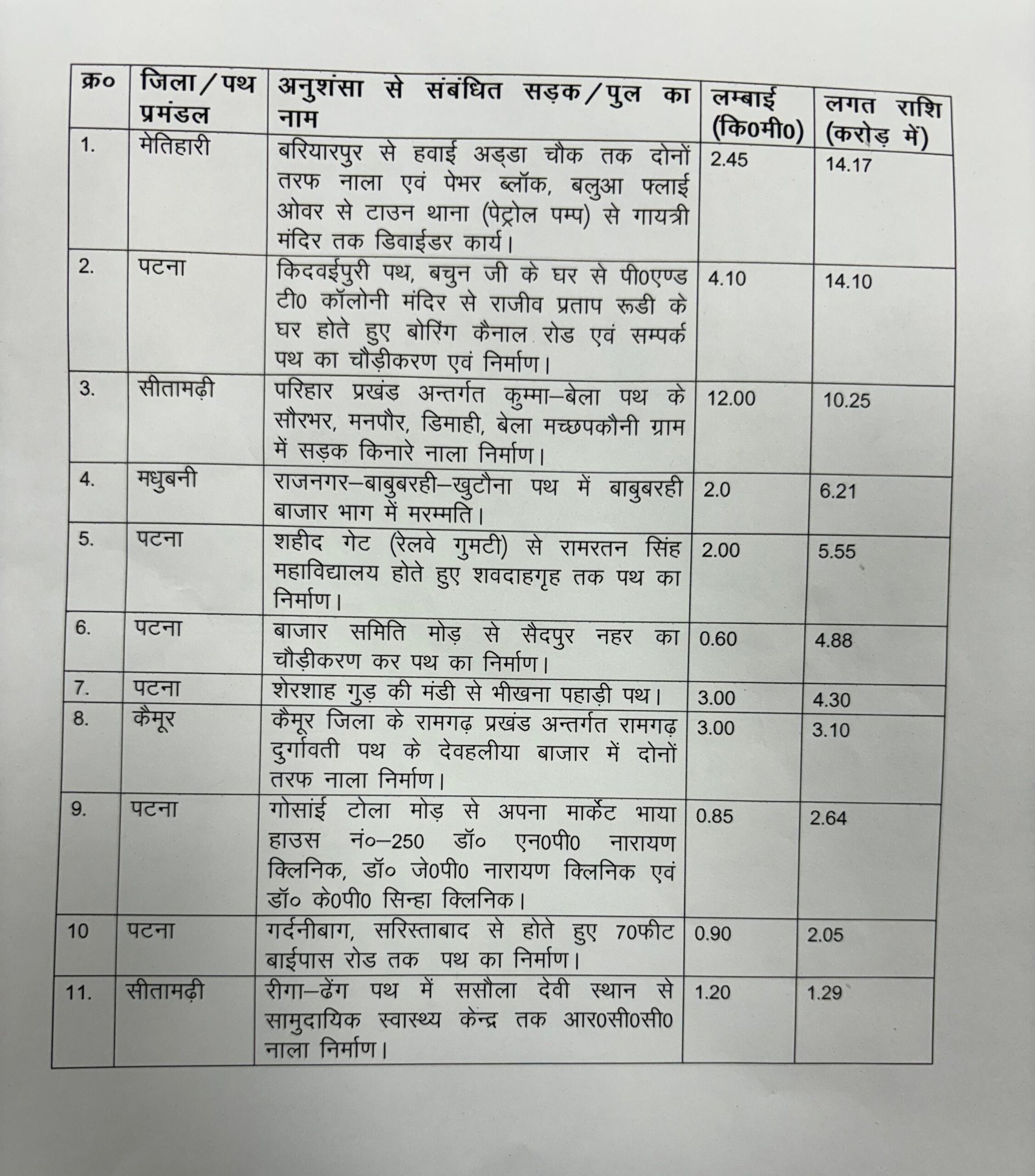 बिहार में पुल और सड़कों का किया जा रहा जीर्णोद्धार, पथ निर्माण मंत्री ने कहा 'कई नये पथों का भी...'