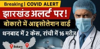झारखंड में कोरोना अलर्ट: झारखंड में फिर कोरोना की आहट, धनबाद में मिले 2 एक्टिव केस, राज्यभर में 37 मरीज