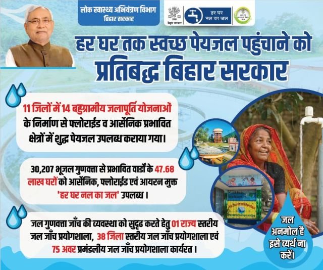 देश में सबसे अधिक हाईवे प्रोजेक्ट्स हैं बिहार में, चुनाव से पहले राज्य में...