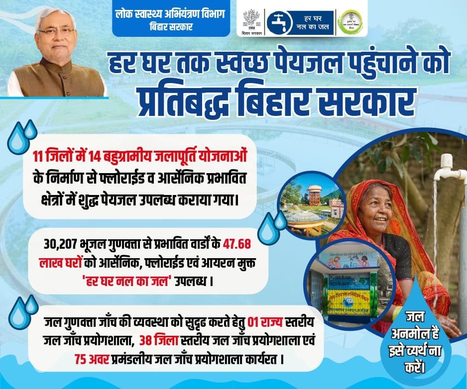 Bihar IPRD Ad 1