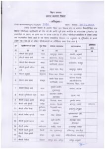 समाज कल्याण व परिवहन विभाग में ताबड़तोड़ तबादले