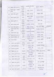 समाज कल्याण व परिवहन विभाग में ताबड़तोड़ तबादले