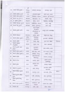 समाज कल्याण व परिवहन विभाग में ताबड़तोड़ तबादले