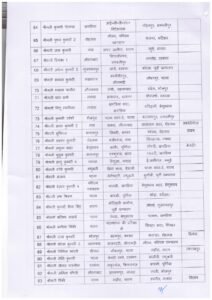 समाज कल्याण व परिवहन विभाग में ताबड़तोड़ तबादले