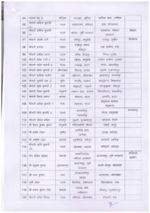समाज कल्याण व परिवहन विभाग में ताबड़तोड़ तबादले