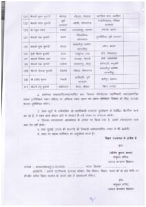 समाज कल्याण व परिवहन विभाग में ताबड़तोड़ तबादले