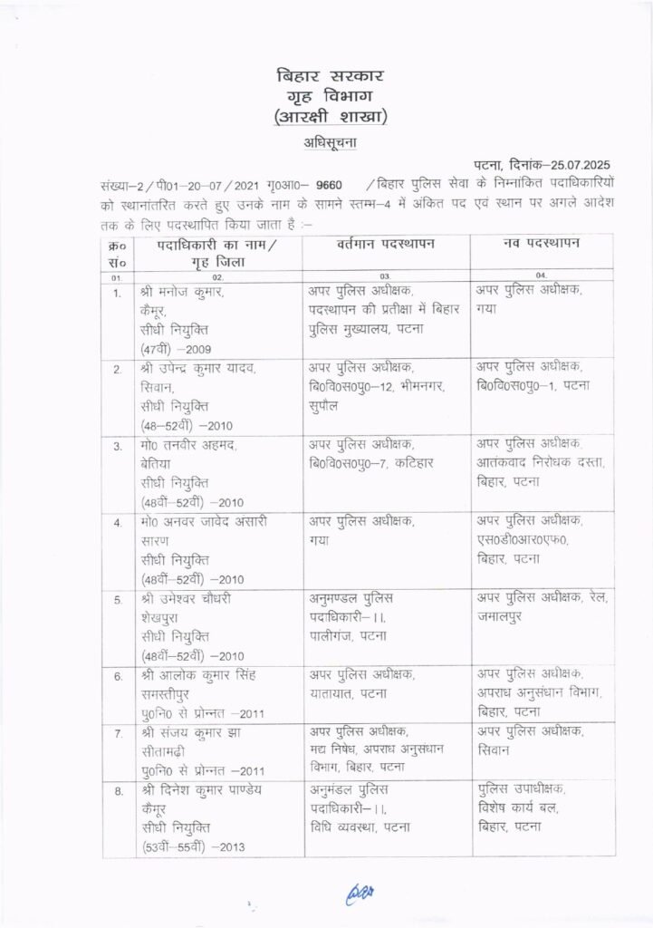विधानसभा चुनाव से पहले बिहार में बड़े पैमाने पर पुलिस अधिकारियों का तबादला