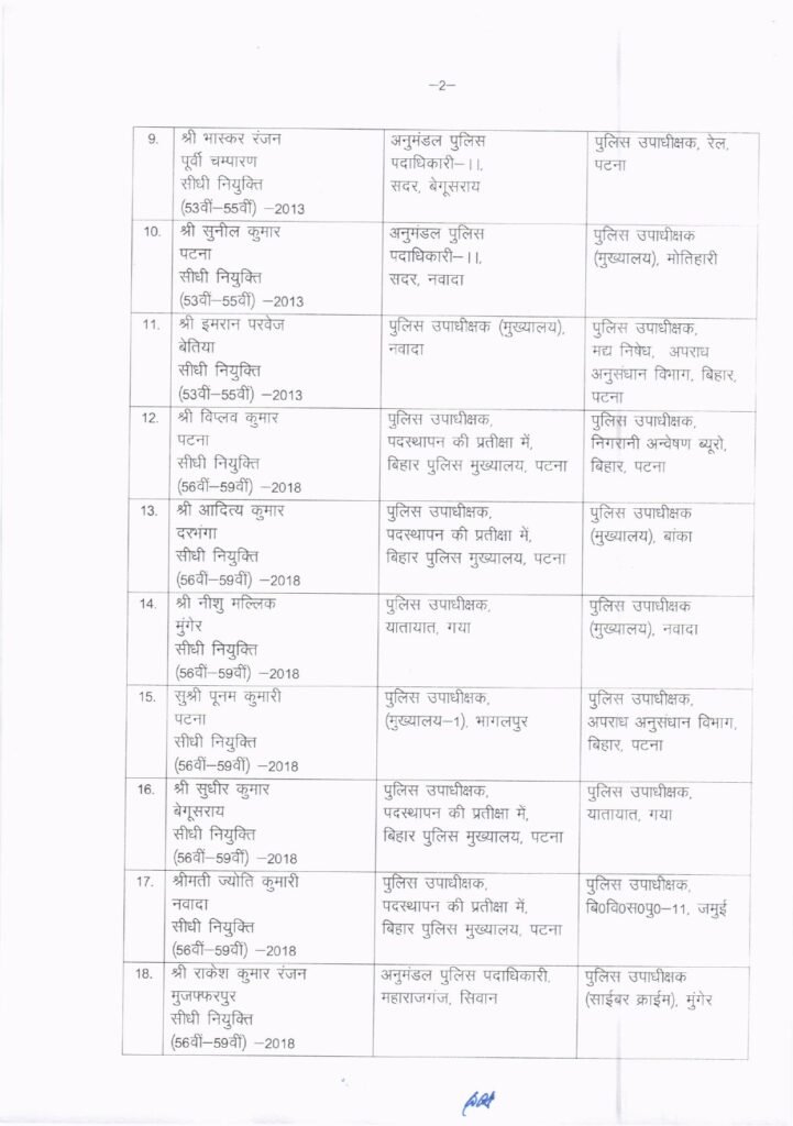 विधानसभा चुनाव से पहले बिहार में बड़े पैमाने पर पुलिस अधिकारियों का तबादला