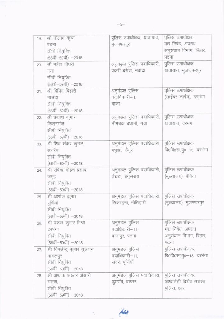 विधानसभा चुनाव से पहले बिहार में बड़े पैमाने पर पुलिस अधिकारियों का तबादला