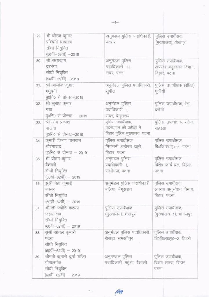 विधानसभा चुनाव से पहले बिहार में बड़े पैमाने पर पुलिस अधिकारियों का तबादला