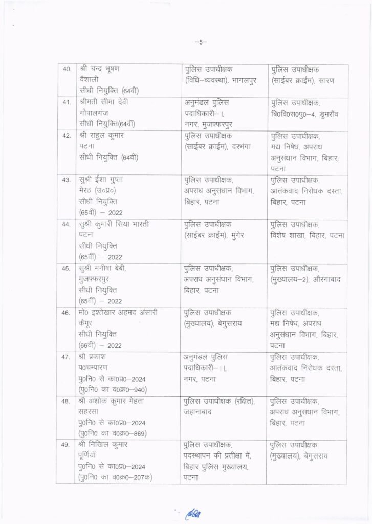 विधानसभा चुनाव से पहले बिहार में बड़े पैमाने पर पुलिस अधिकारियों का तबादला