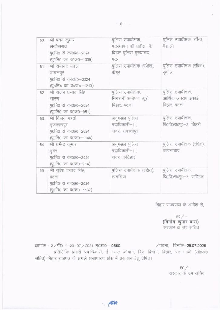 विधानसभा चुनाव से पहले बिहार में बड़े पैमाने पर पुलिस अधिकारियों का तबादला