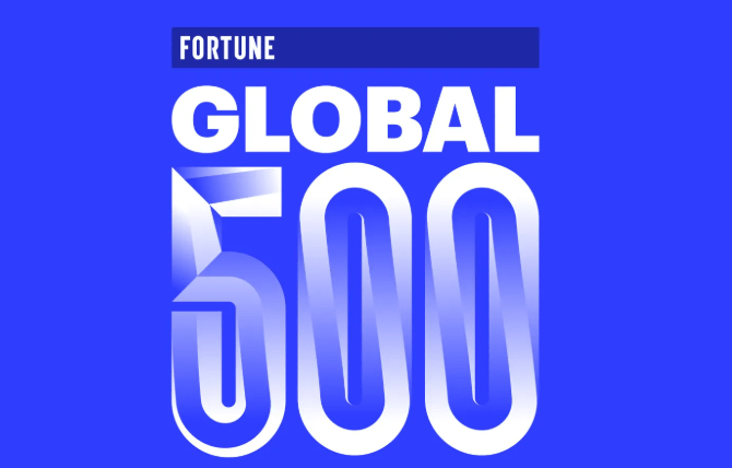 Fortune Global 500 लिस्ट में रिलायंस इंडस्ट्रीज का दबदबा कायम, भारत में शीर्ष स्थान पर बरकरार