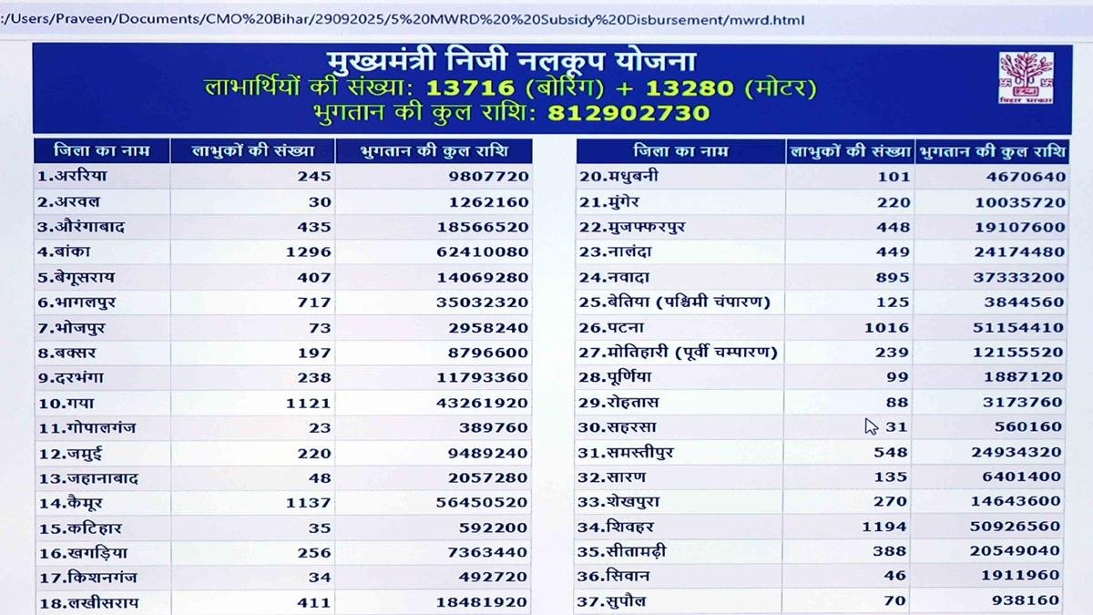 Nitish Ing 2 1 Bihar News, Jharkhand News & Live Updates