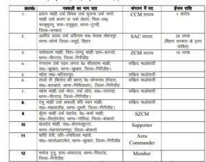 अपराधिक इतिहास 22Scope News