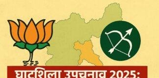 Ghatsila Bypoll 2025: झारखंड की राजनीति का टर्निंग पॉइंट? कांग्रेस-झामुमो गठबंधन बनाम भाजपा की कड़ी टक्कर