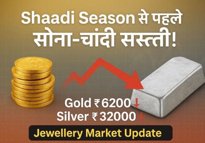 220 Shaadi Season से पहले Gold Silver Rate में गिरावट : Ranchi में Gold ₹6200 और Silver ₹32000 सस्ती