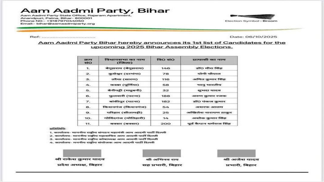 बिहार विधानसभा चुनाव : AAP पार्टी ने जारी की पहली सूची