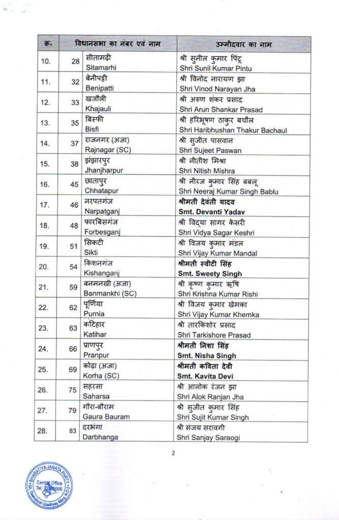 BJP List 1 22Scope News
