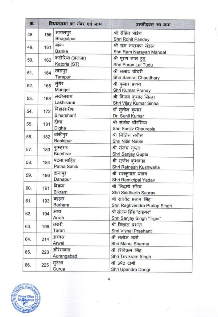 BJP List 3 22Scope News