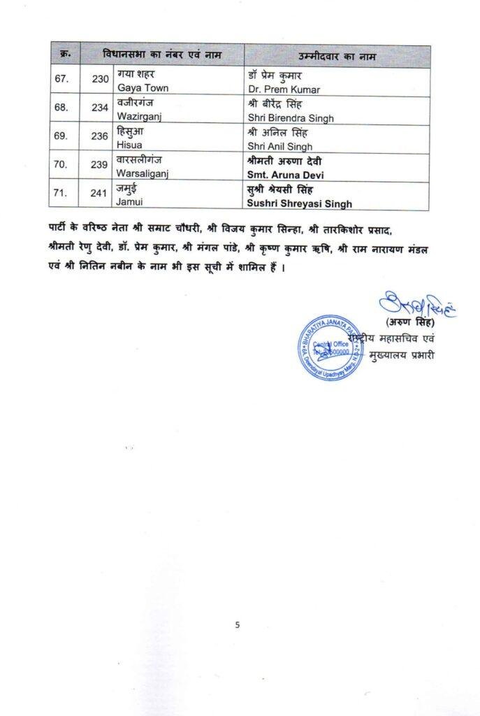 BJP List 4 22Scope News